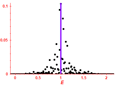Strength function